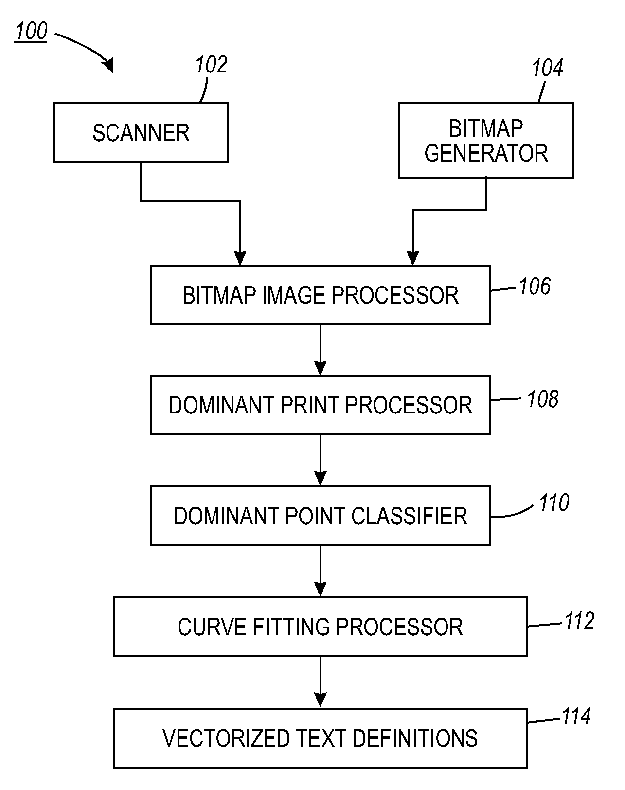 Between-segment discontinuity reduction for text vectorization using dominant point classification