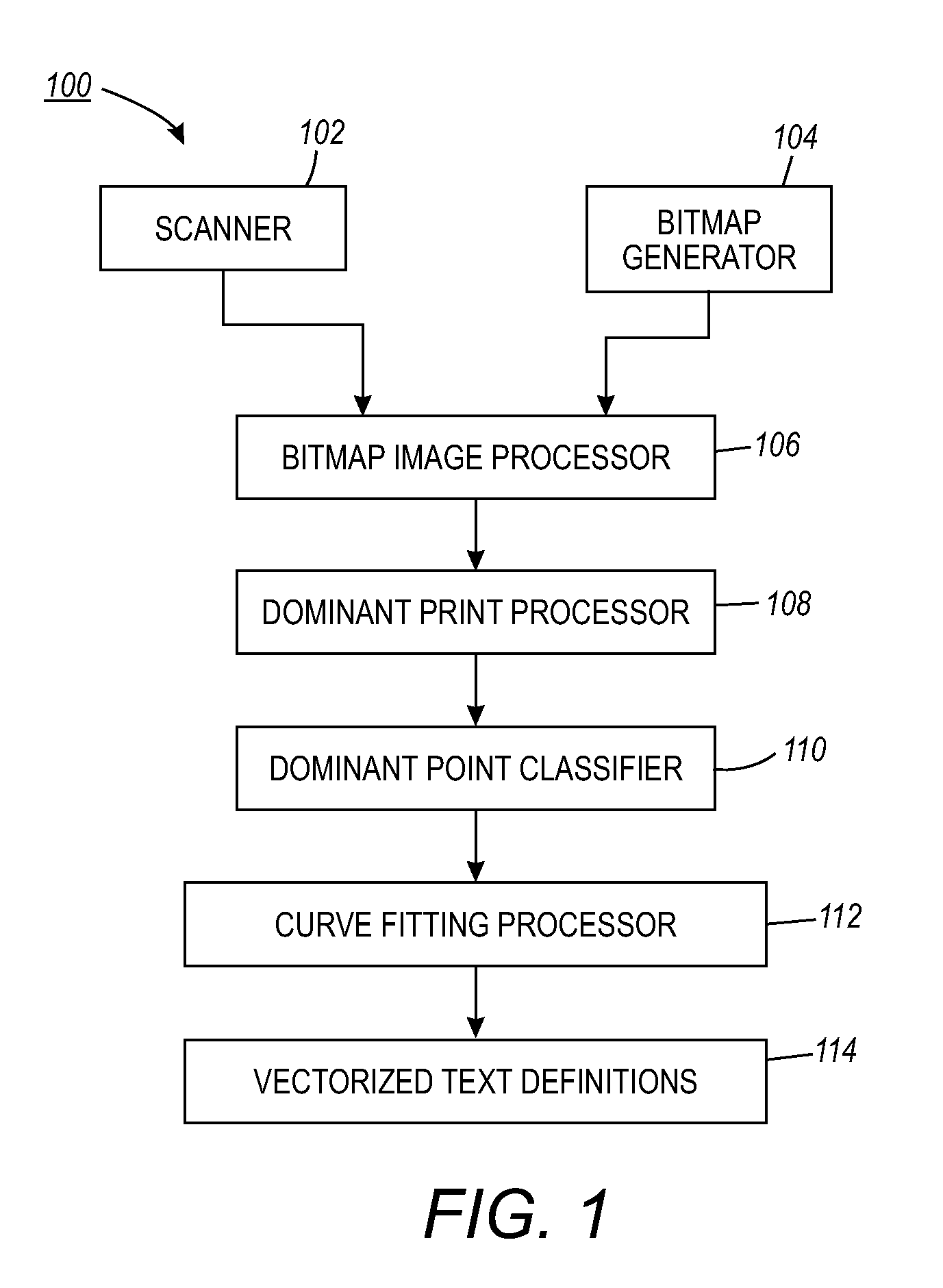 Between-segment discontinuity reduction for text vectorization using dominant point classification