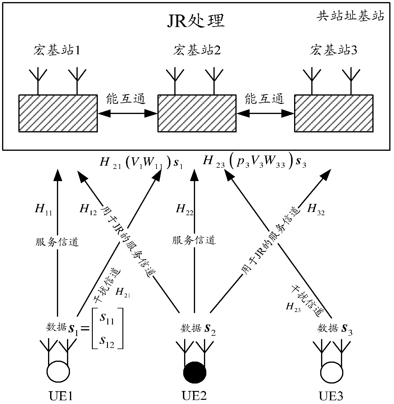 Method, terminal and base station for uplink interference cancellation
