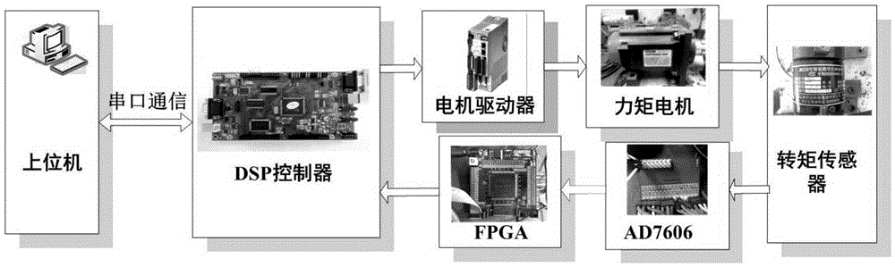 Compound control method for electric loading system