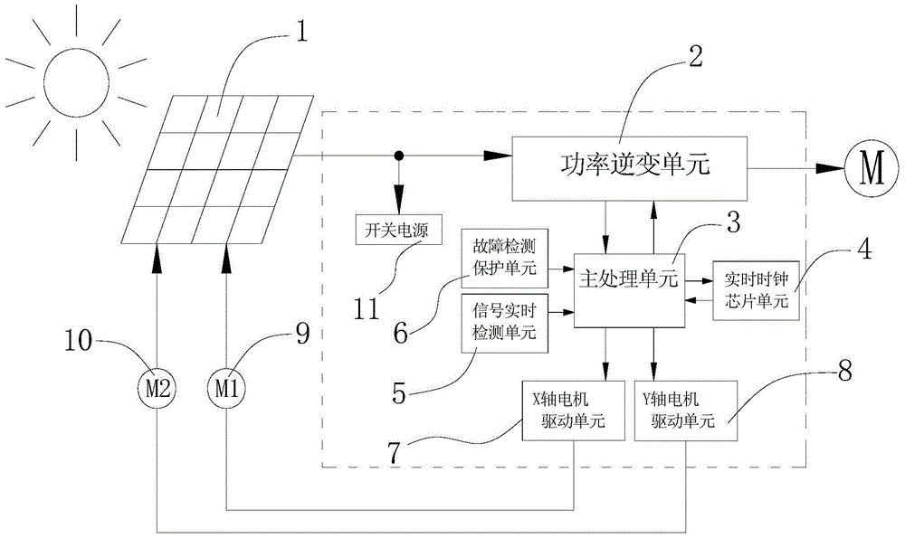 A mppt photovoltaic inverter control system and control method