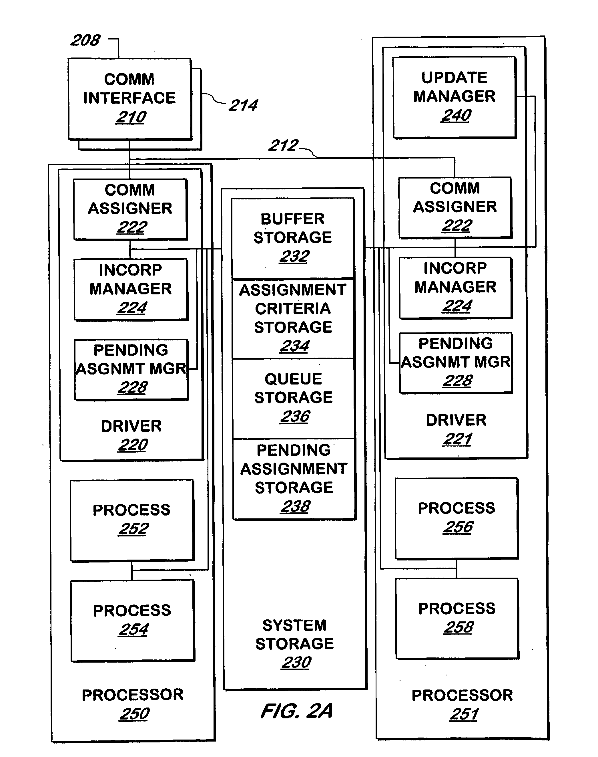 System and method for allocating communications to processors and rescheduling processes in a multiprocessor system