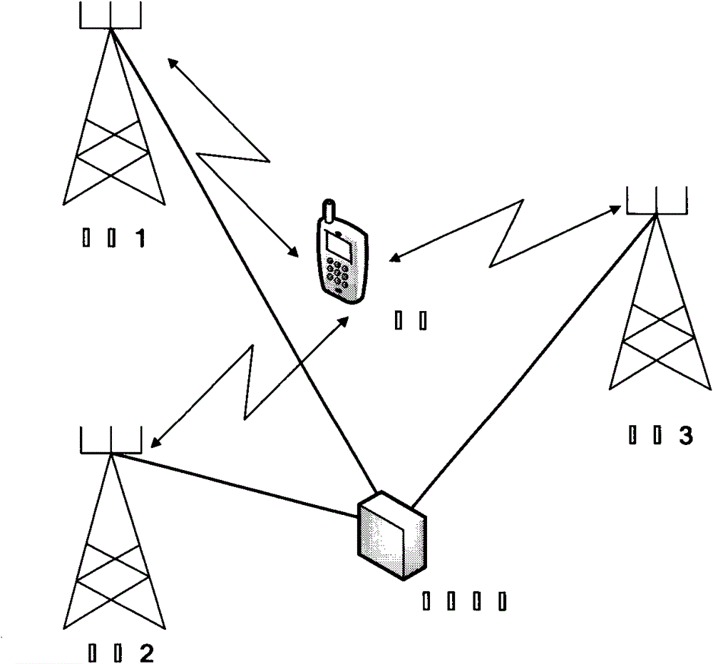 Self-adaption transmission method utilizing channel statistical information in multi-base station cooperative transmission system