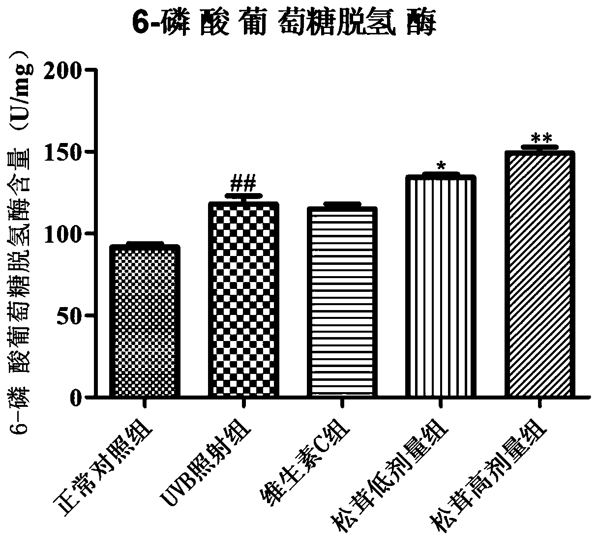 Application of tricholoma matsutake extract