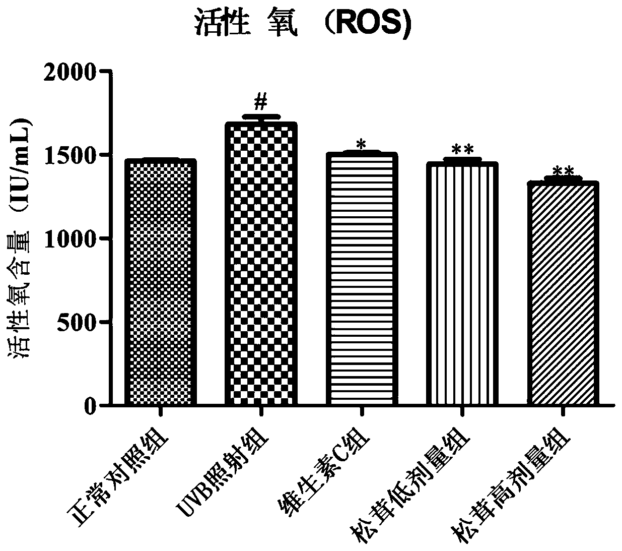 Application of tricholoma matsutake extract