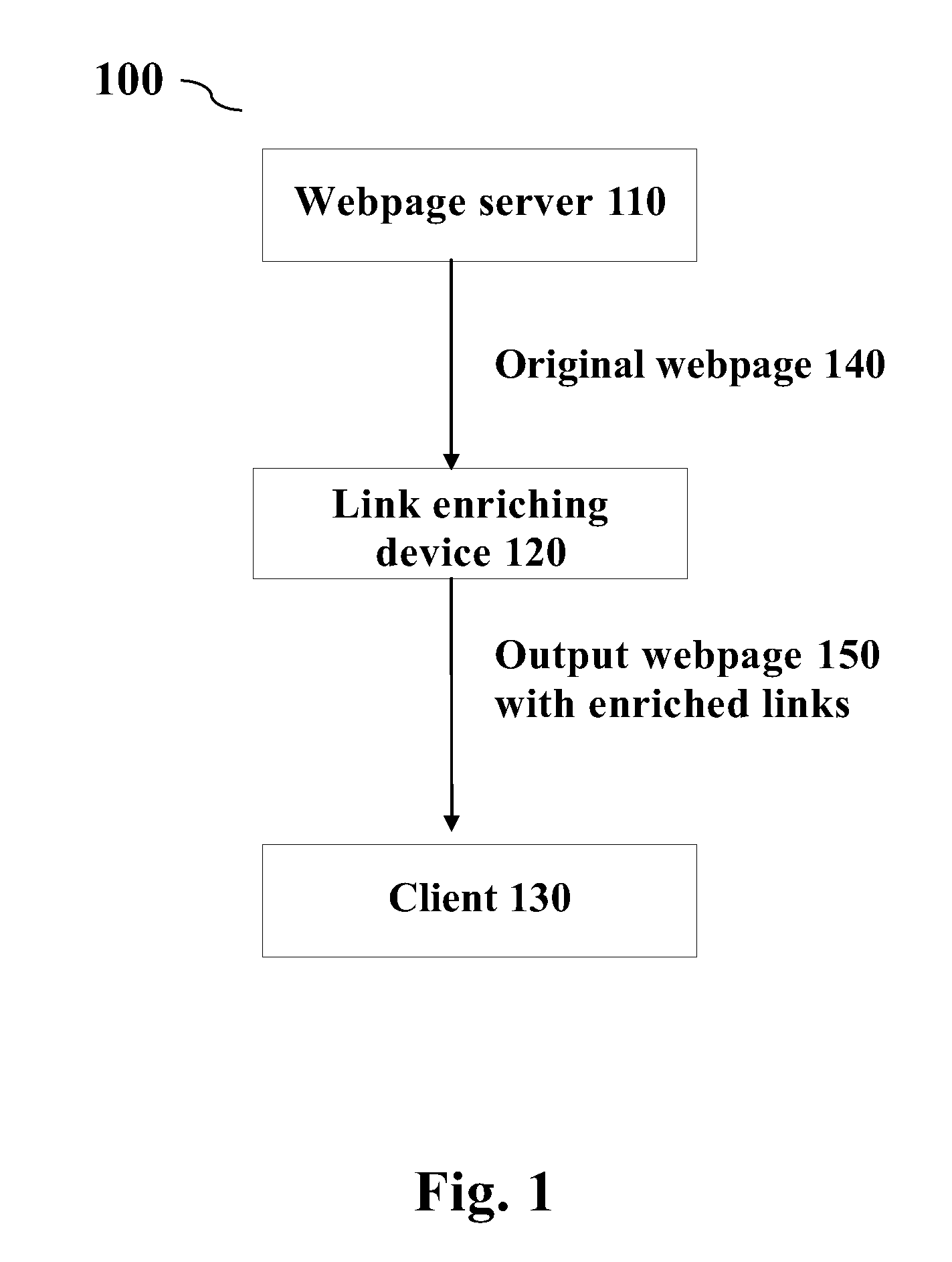 Method and apparatus for enhancing webpage browsing