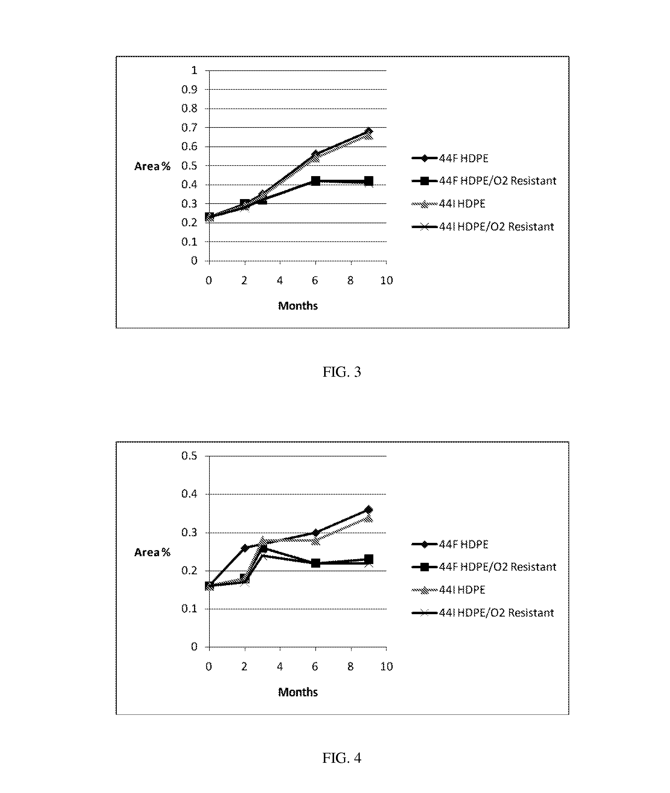 Compositions comprising fusidic acid and packages therefor