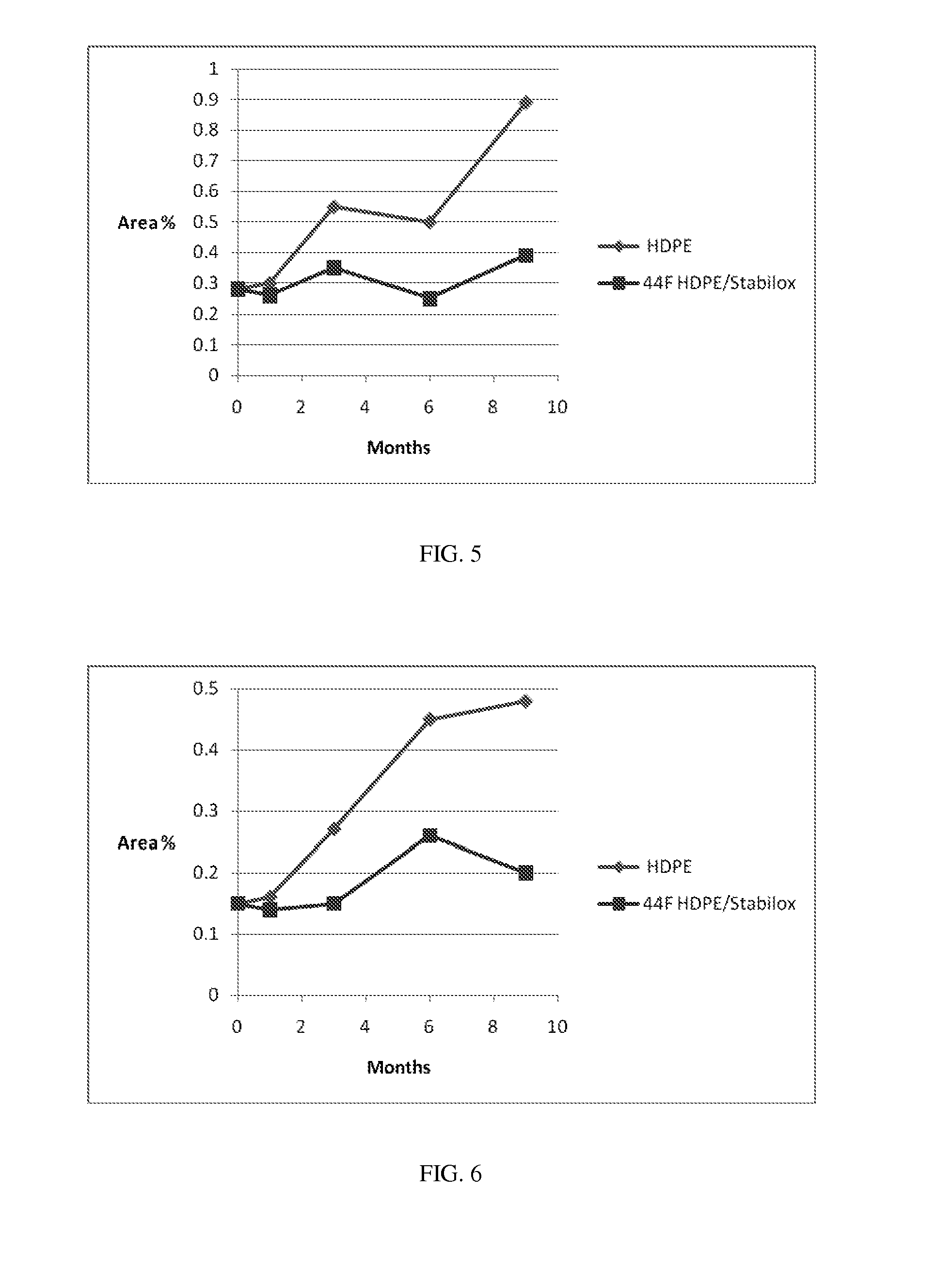 Compositions comprising fusidic acid and packages therefor