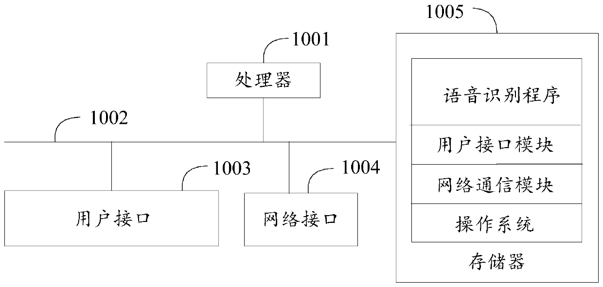 Voice recognition method, device and equipment and computer readable storage medium