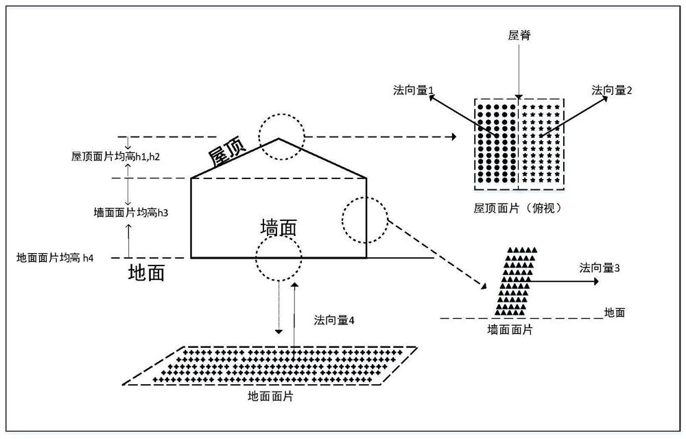 An Intelligent 3D Mapping Method for Buildings Based on Multi-source Remote Sensing Data