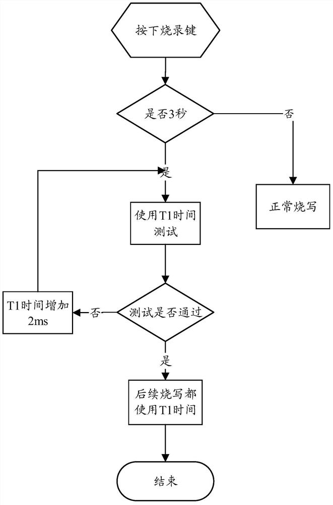 System and method for realizing self-adaptive control of chip power-on time in programmer