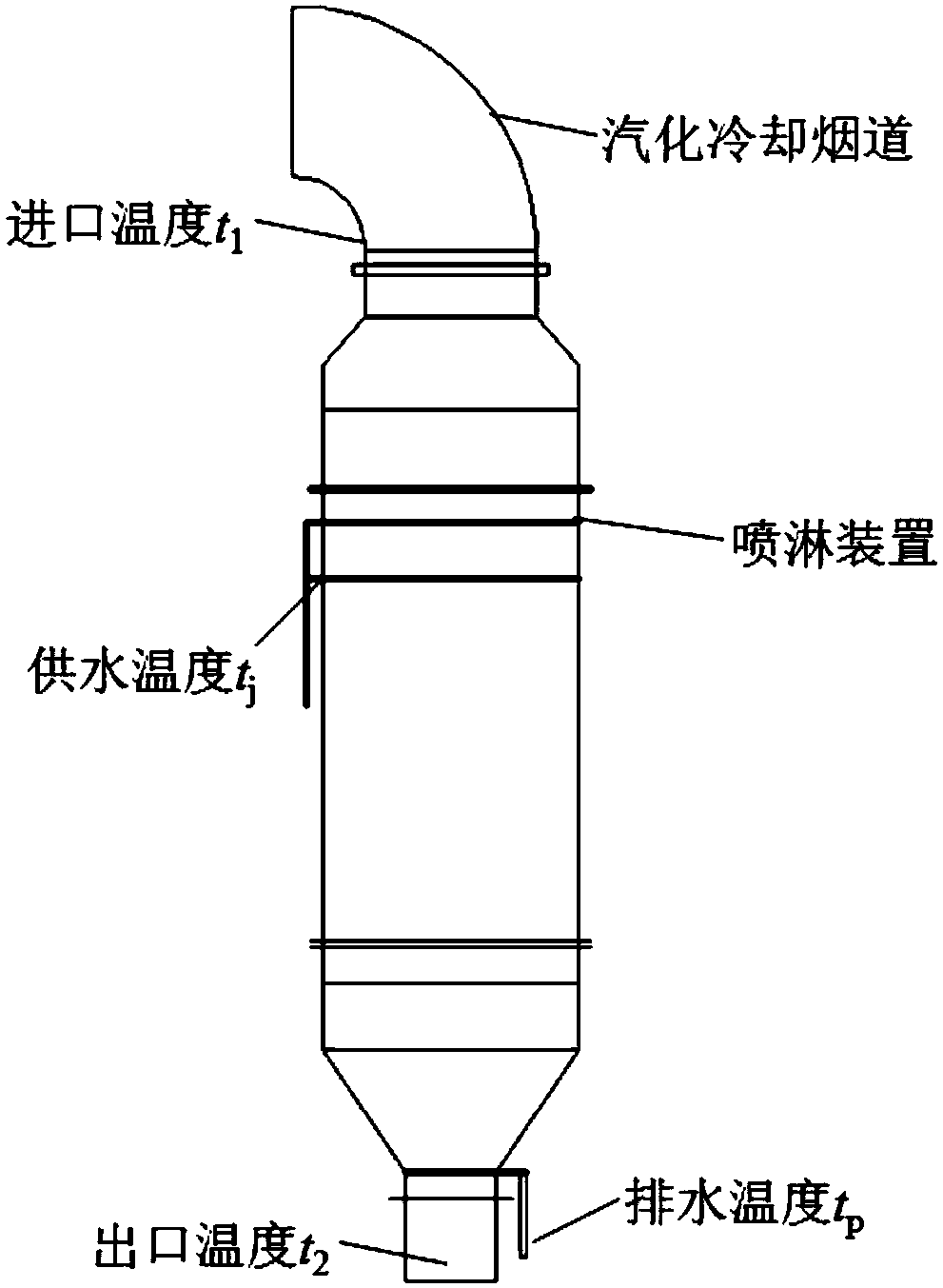 Converter primary dedusting OG system parameter computer aided design method