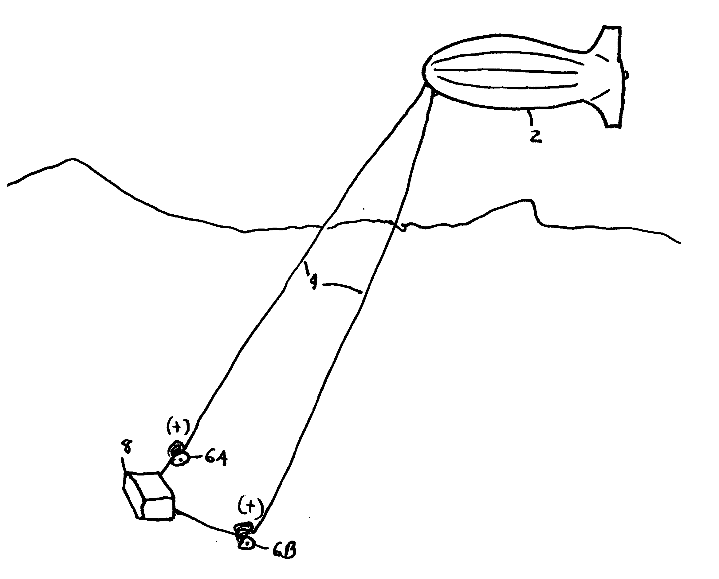 Method of scavenging atmospheric energy, causing rainfall, and for dissipating severe weather formations using an electrostatic dirigible