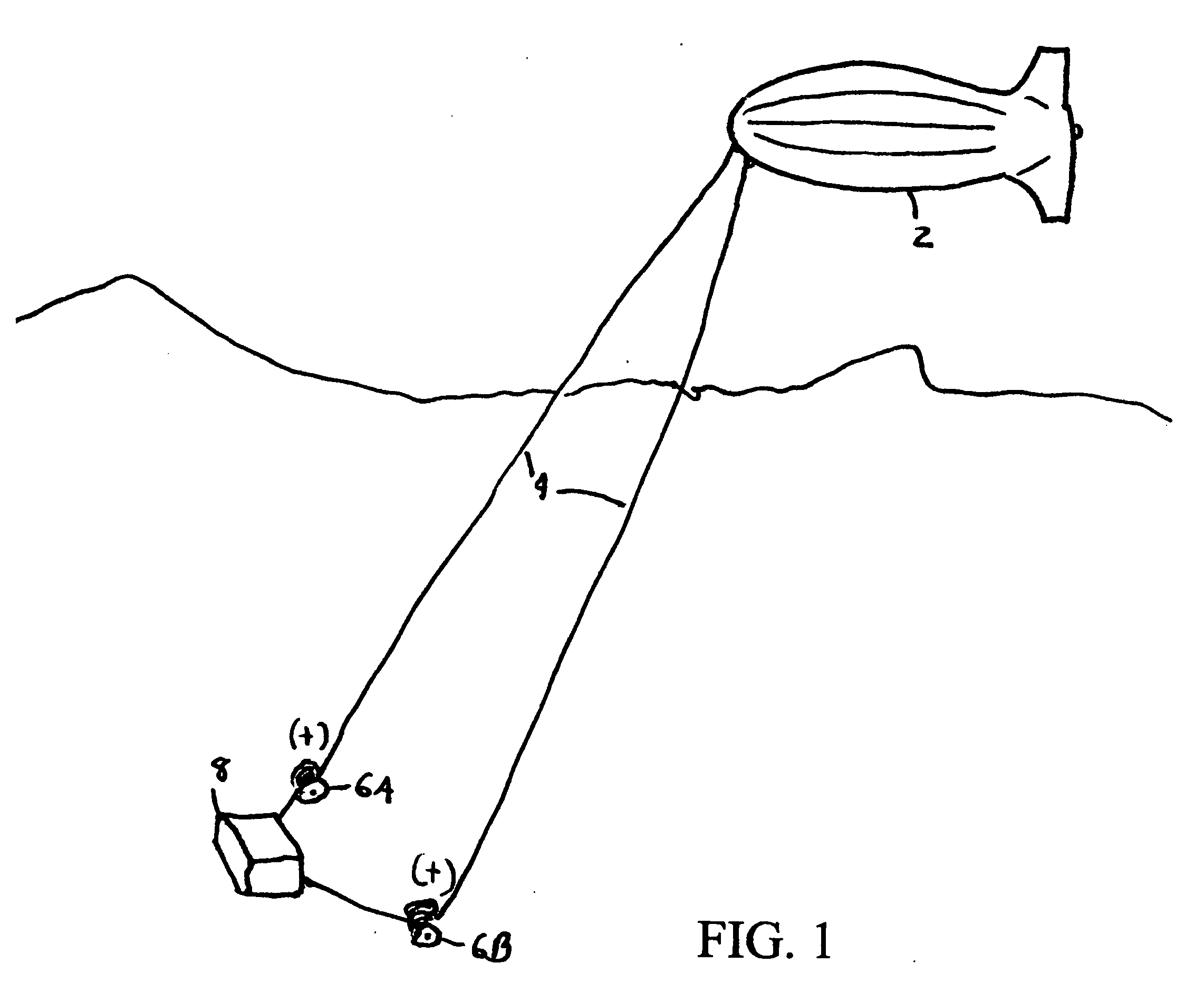 Method of scavenging atmospheric energy, causing rainfall, and for dissipating severe weather formations using an electrostatic dirigible
