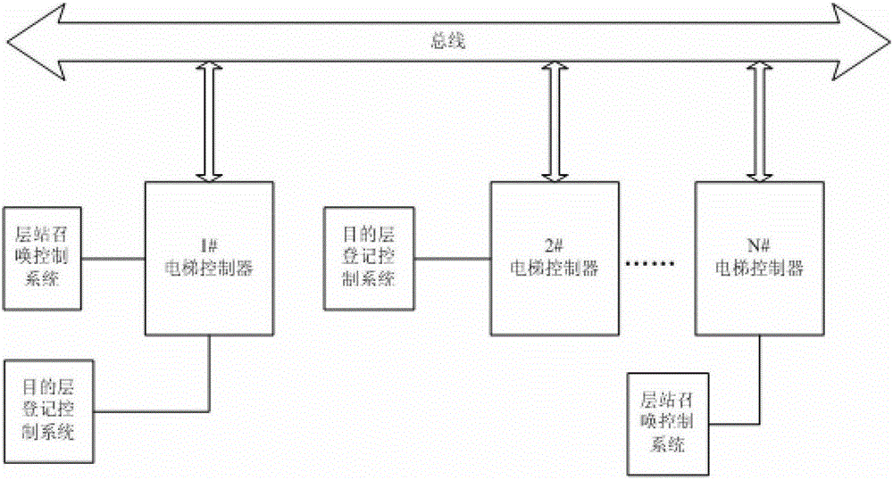 Interconnected elevator system and operation control method thereof