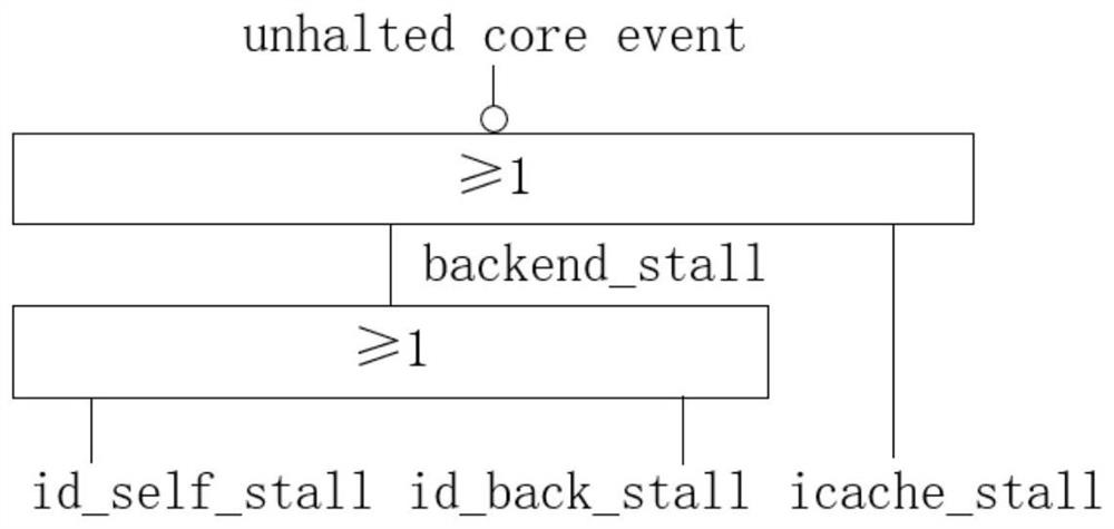 Power consumption monitoring circuit for RISC-V many-core processor