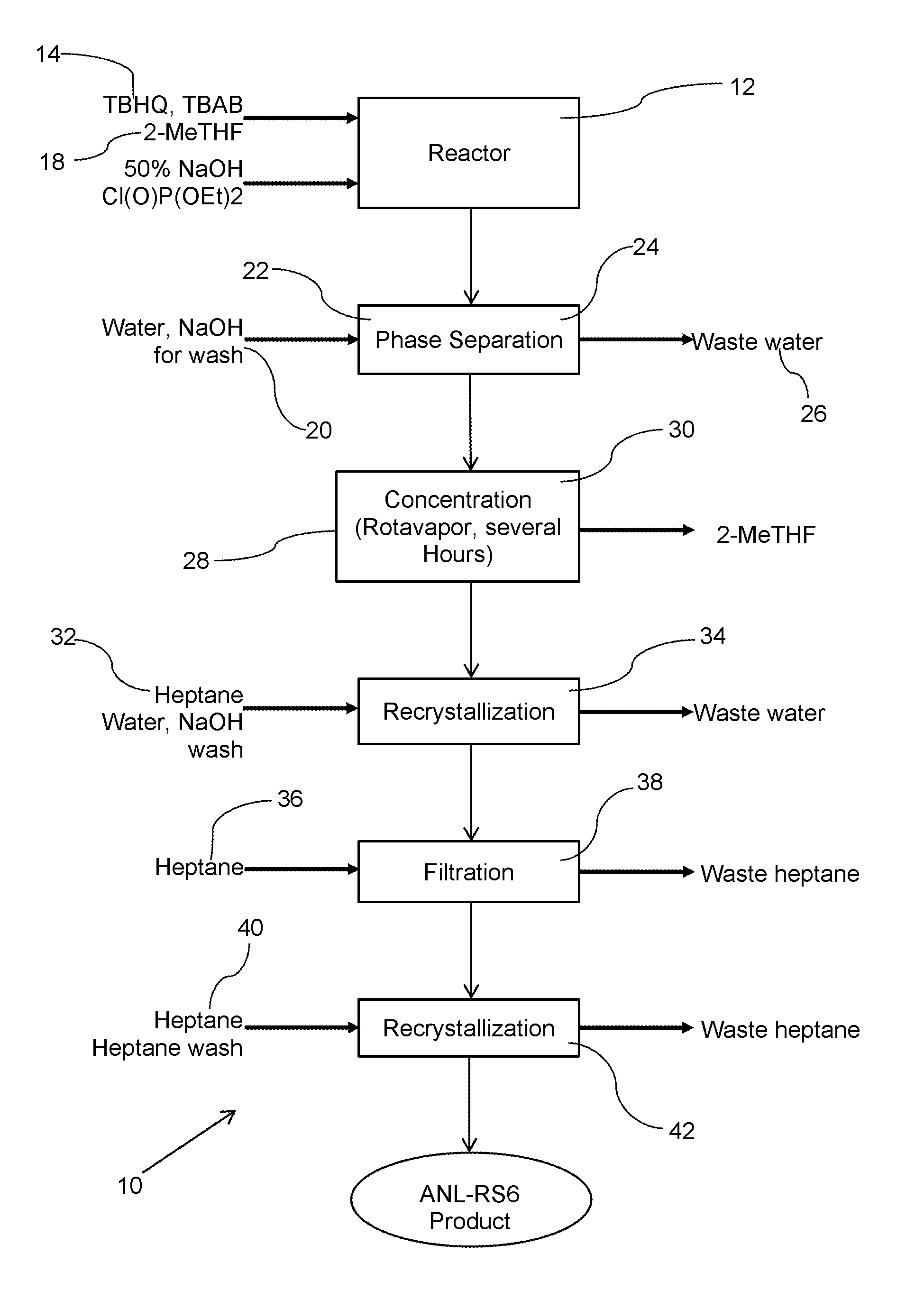 Method for producing redox shuttles