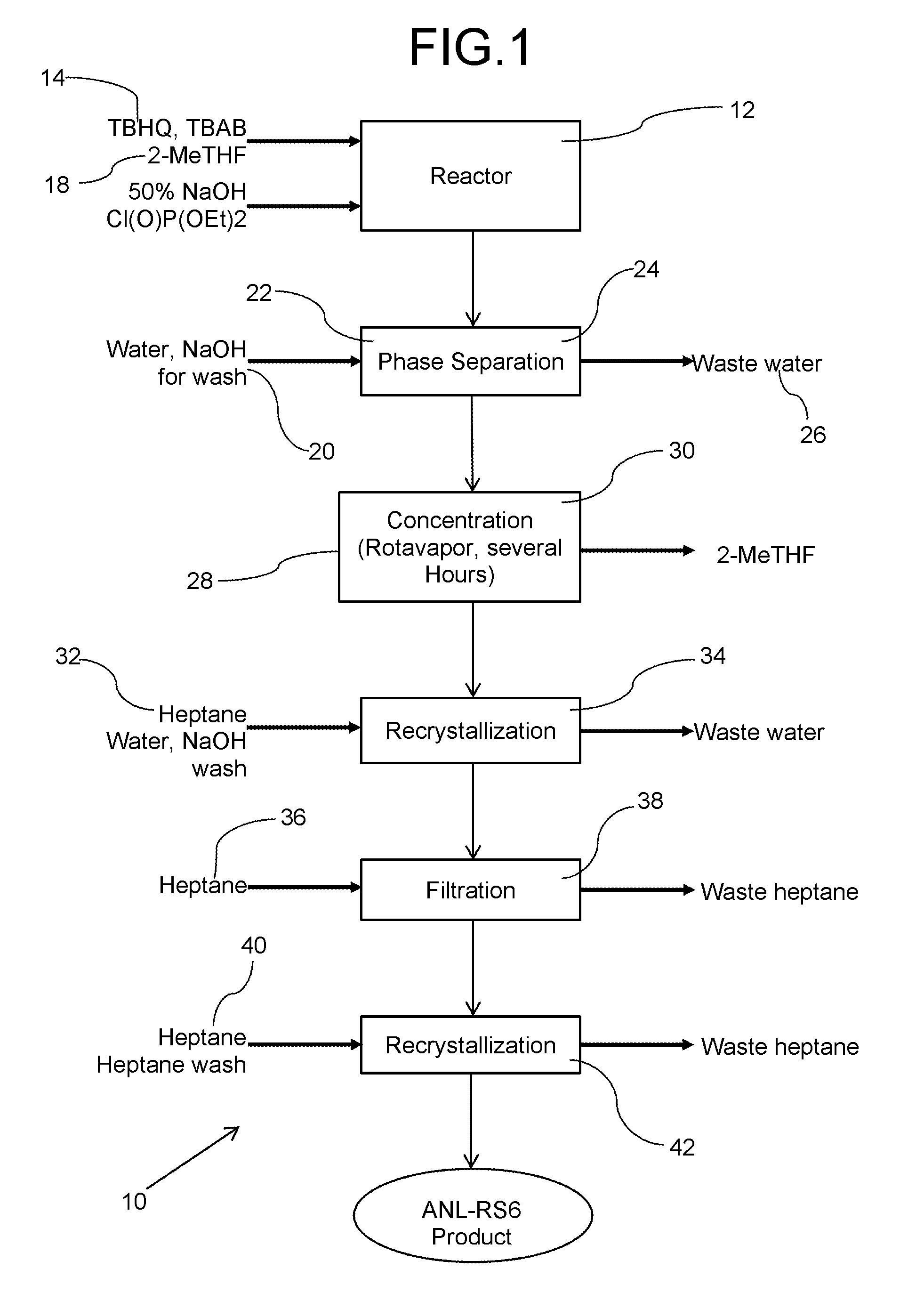 Method for producing redox shuttles