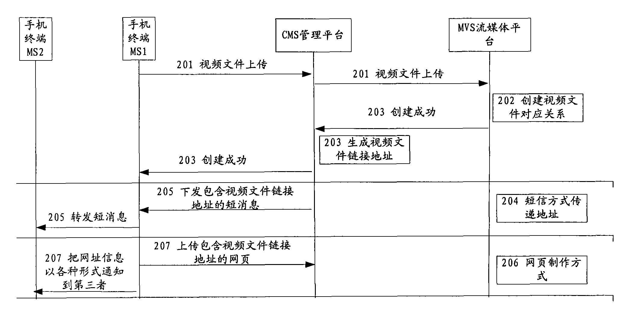 Video sharing method and video sharing system