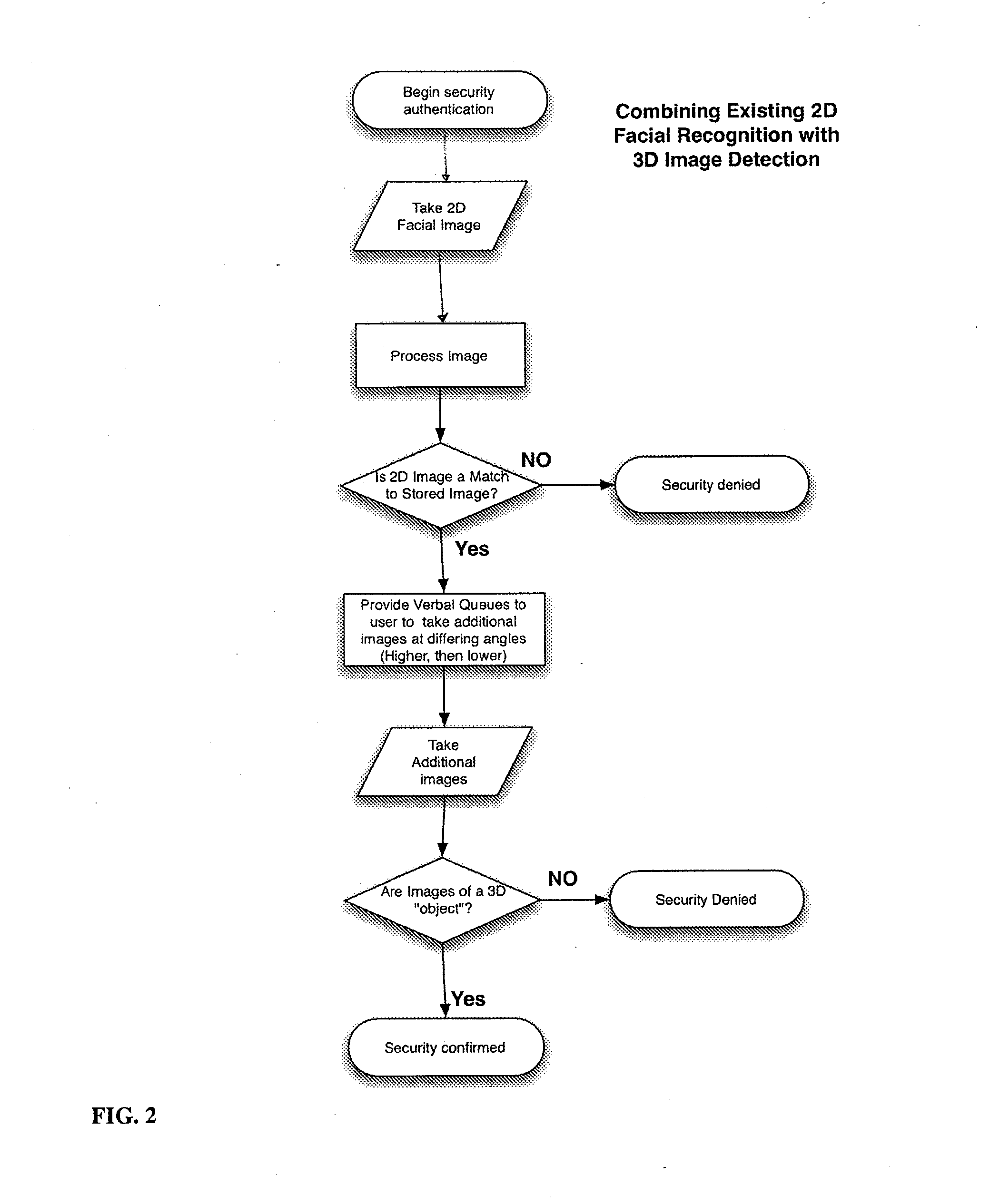 Mobile Device And Method For Using The Mobile Device