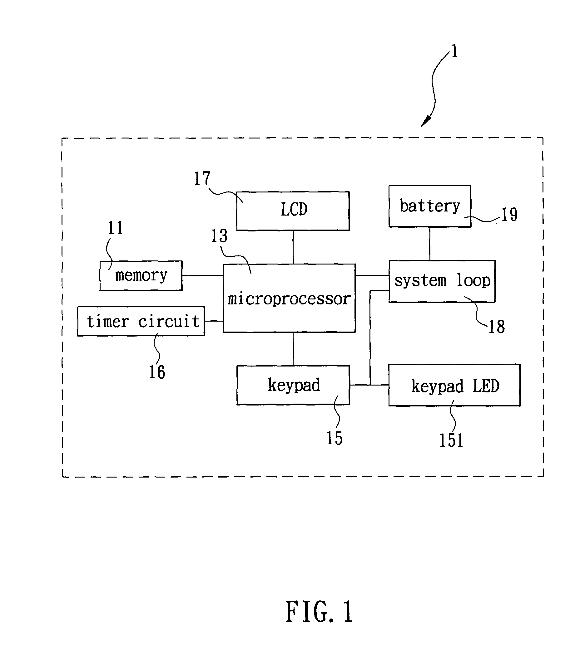 Method of automatically enabling or disabling backlight of electronic device based on a predetermined time