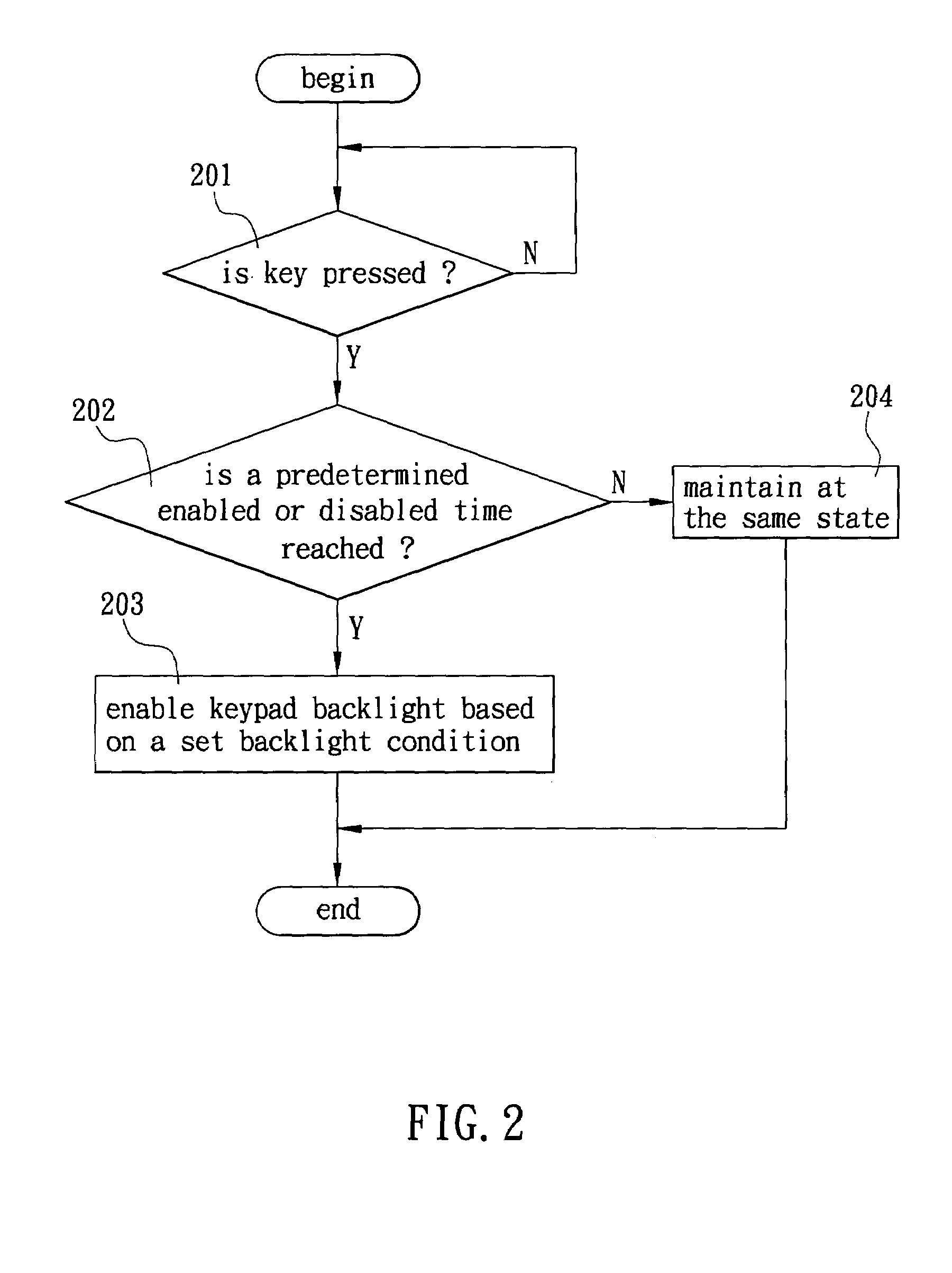 Method of automatically enabling or disabling backlight of electronic device based on a predetermined time