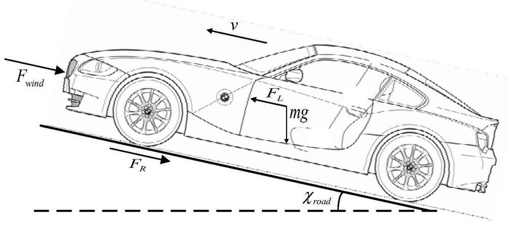 A speed tracking control method for electric vehicles based on internal model