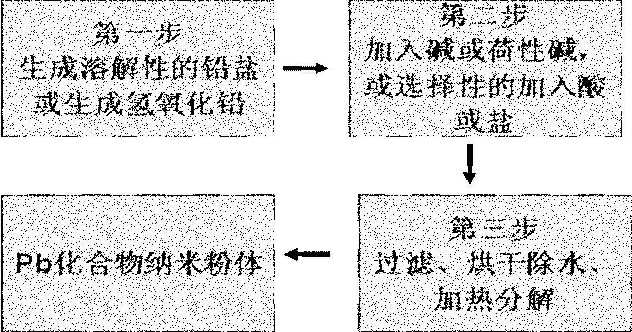 Lead compound nano-powder preparation method for recovery and manufacture of lead-acid battery