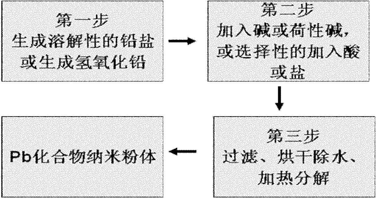 Lead compound nano-powder preparation method for recovery and manufacture of lead-acid battery