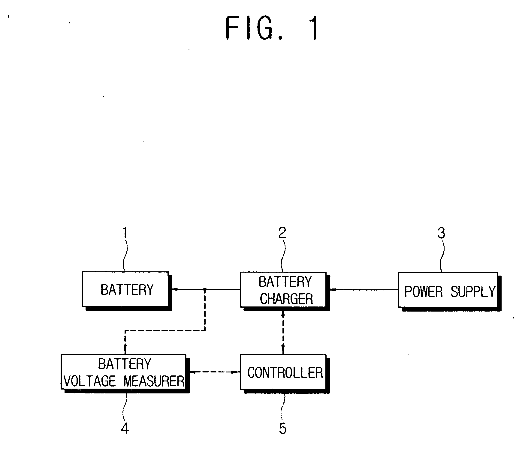 Method and system for charging battery