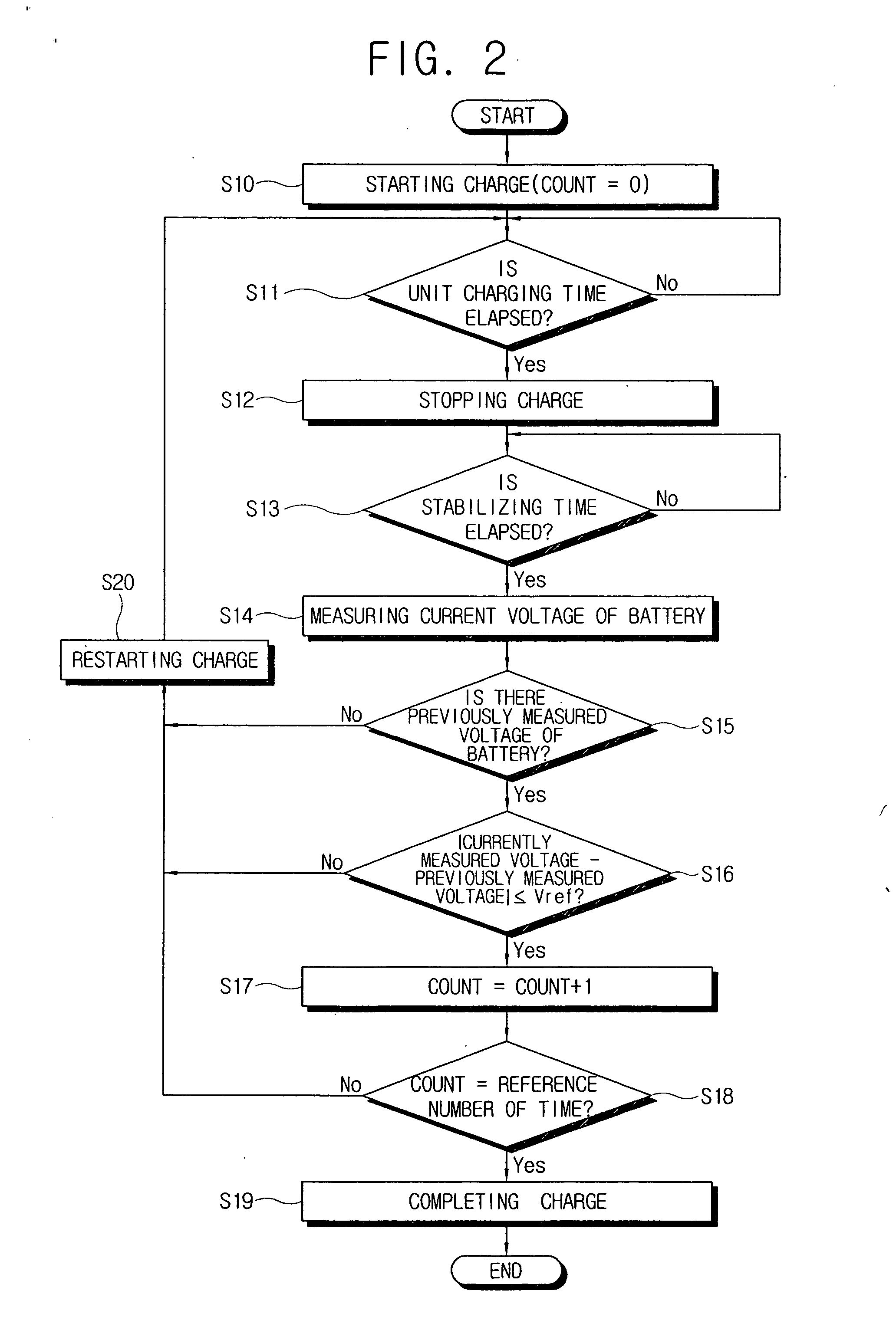 Method and system for charging battery