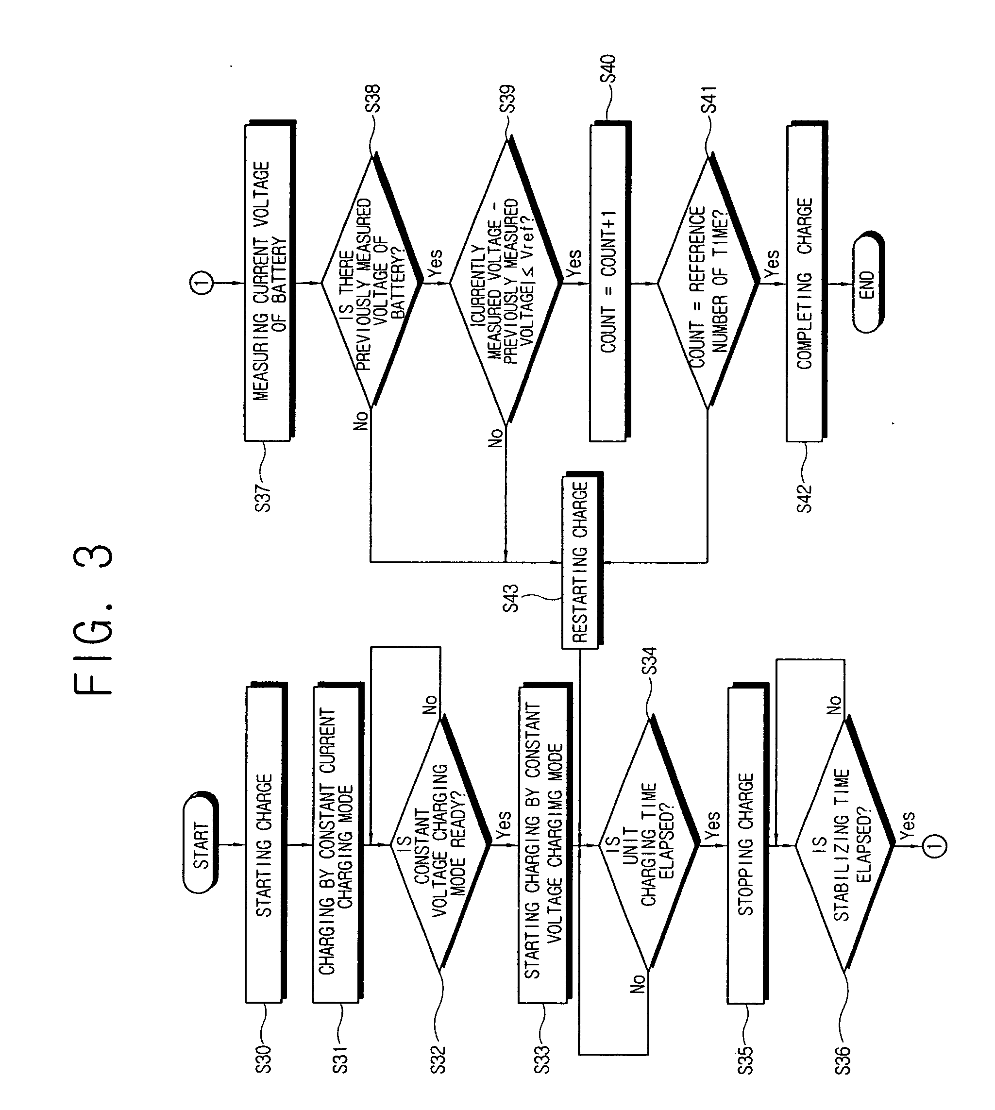 Method and system for charging battery