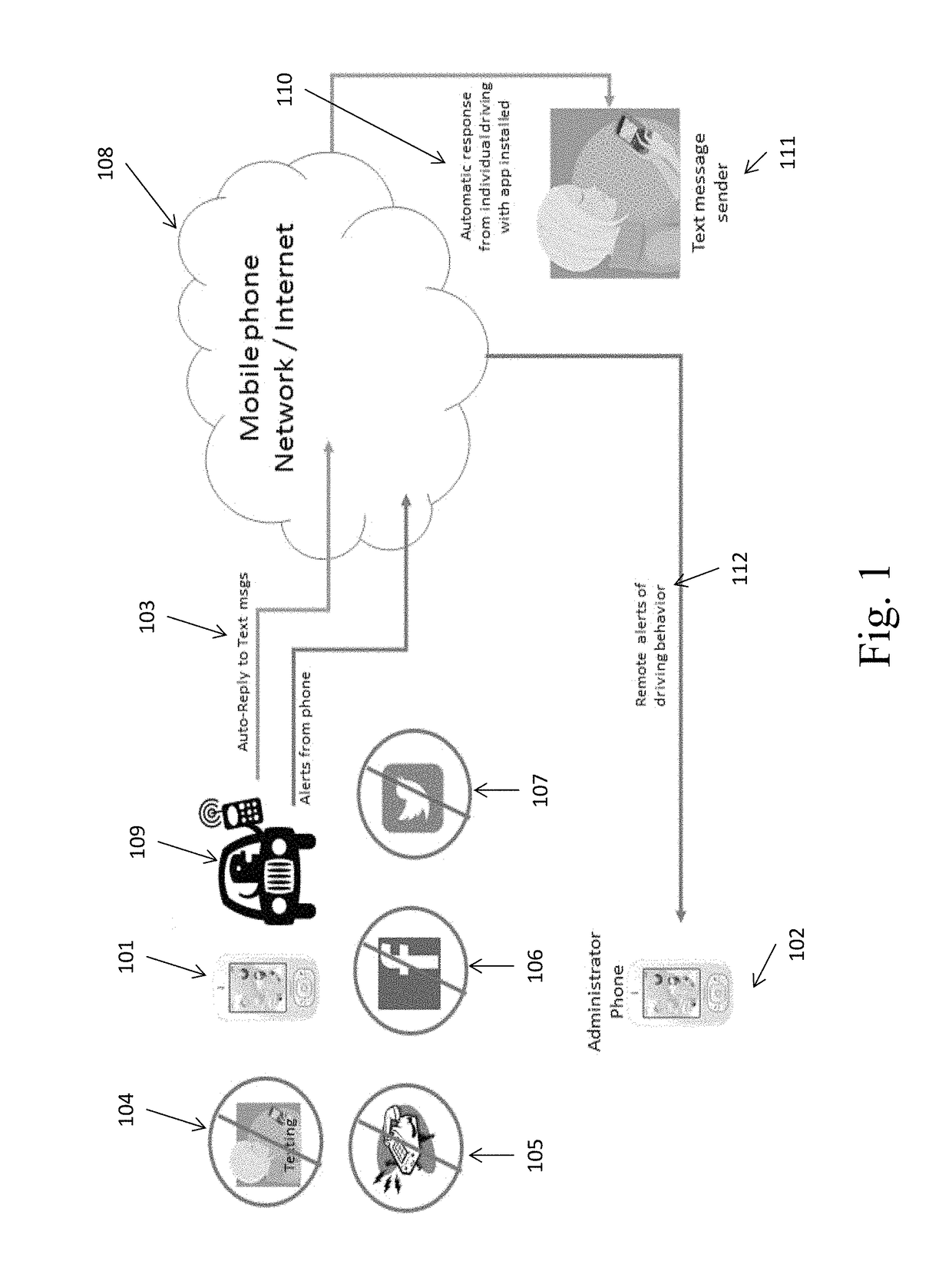 System for limiting mobile phone distraction in motor vehicles and / or within fixed locations