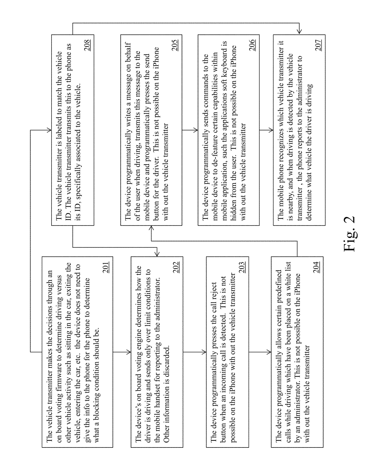 System for limiting mobile phone distraction in motor vehicles and / or within fixed locations