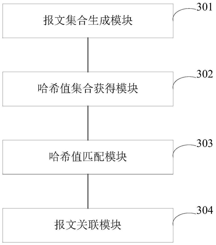 Data fusion method and device, electronic equipment and storage medium