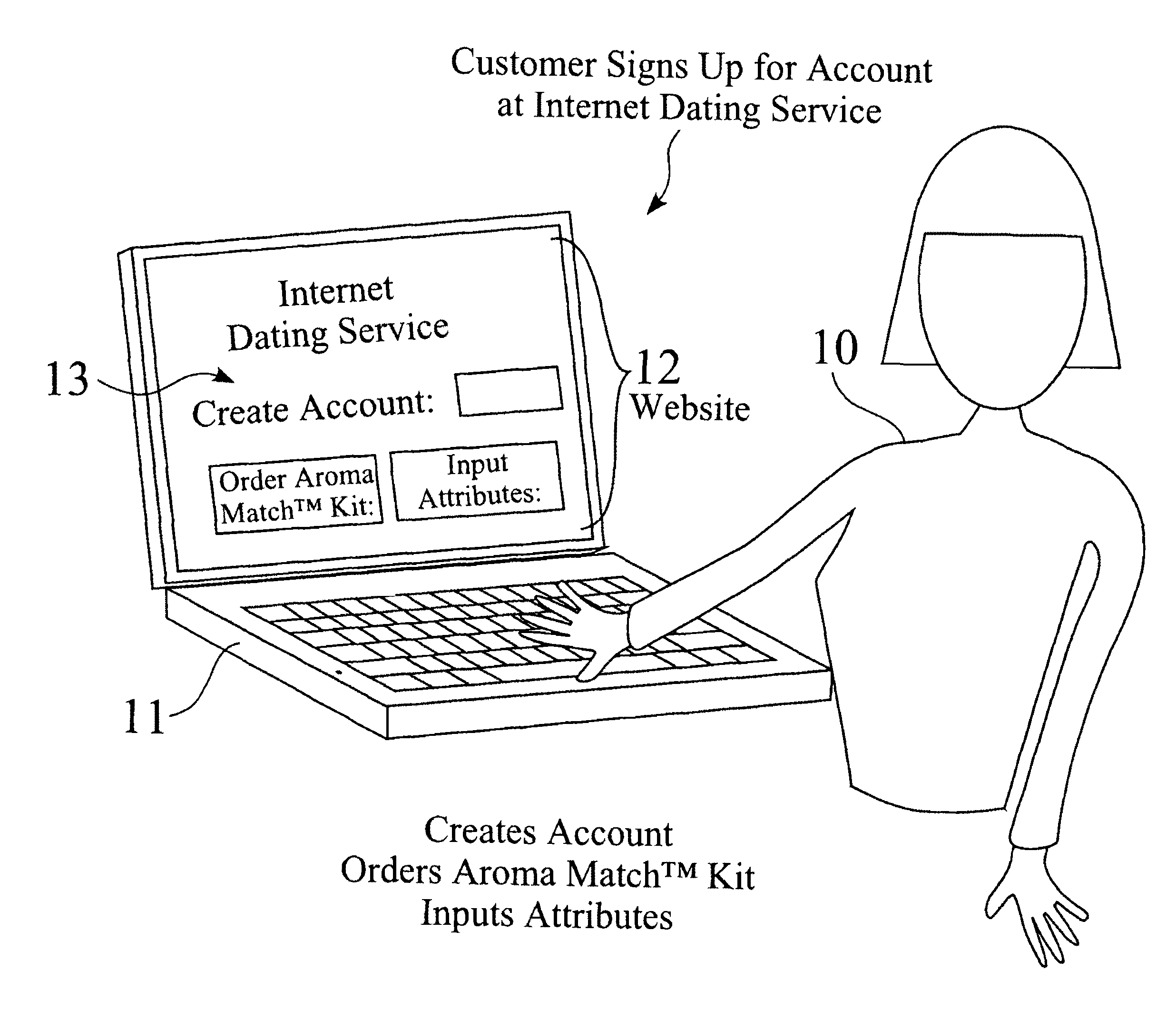 Enhanced relationship prediction system