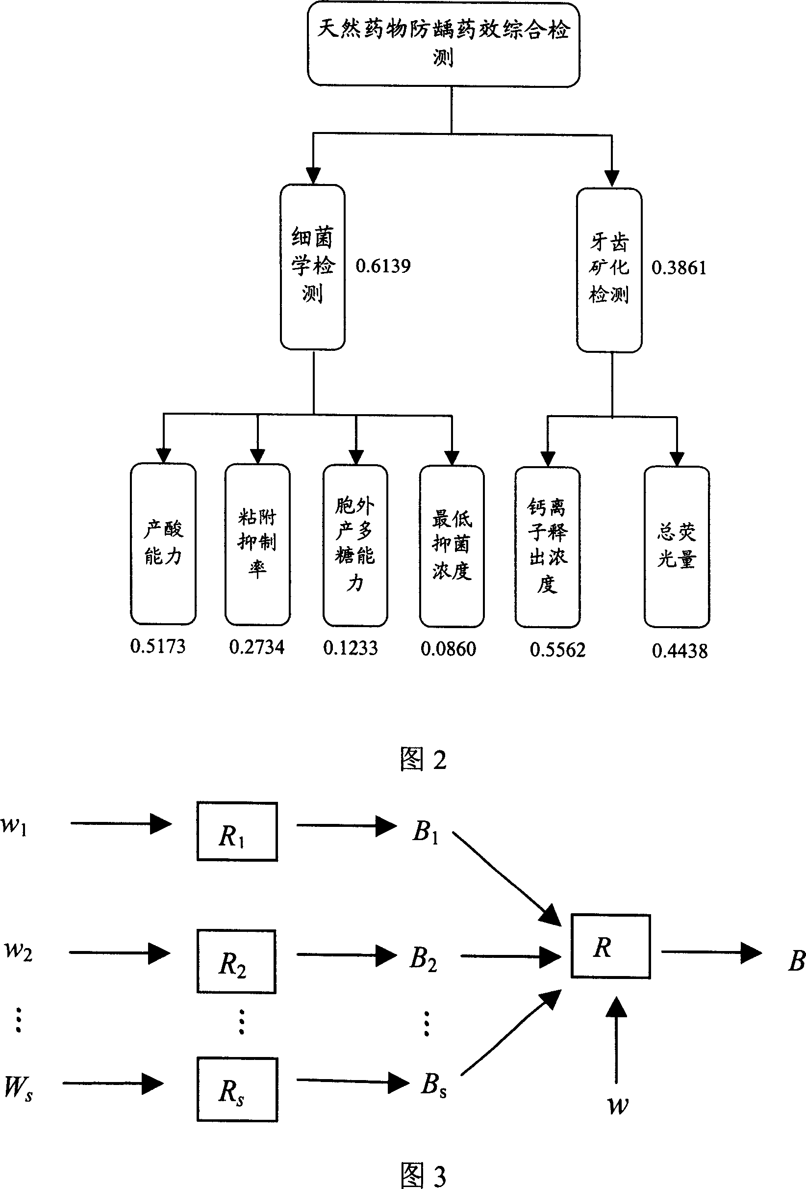 Method for detecting caries-prevent effect of natural drug