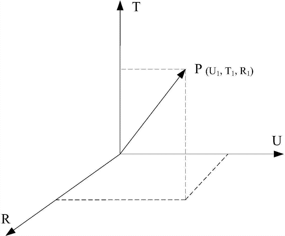 Semantic retrieval method and semantic retrieval system