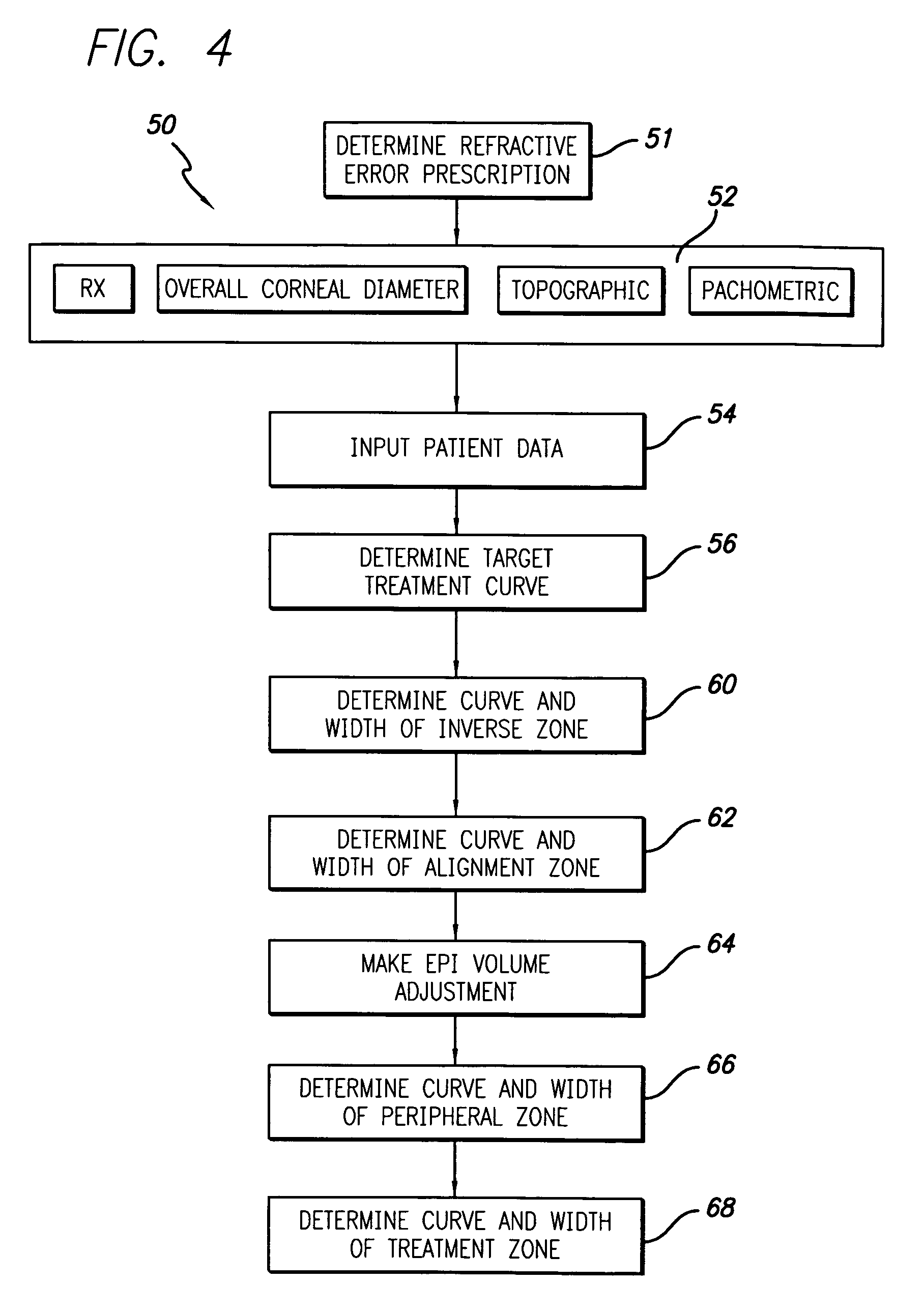 Orthokeratological contact lenses and design methods therefor