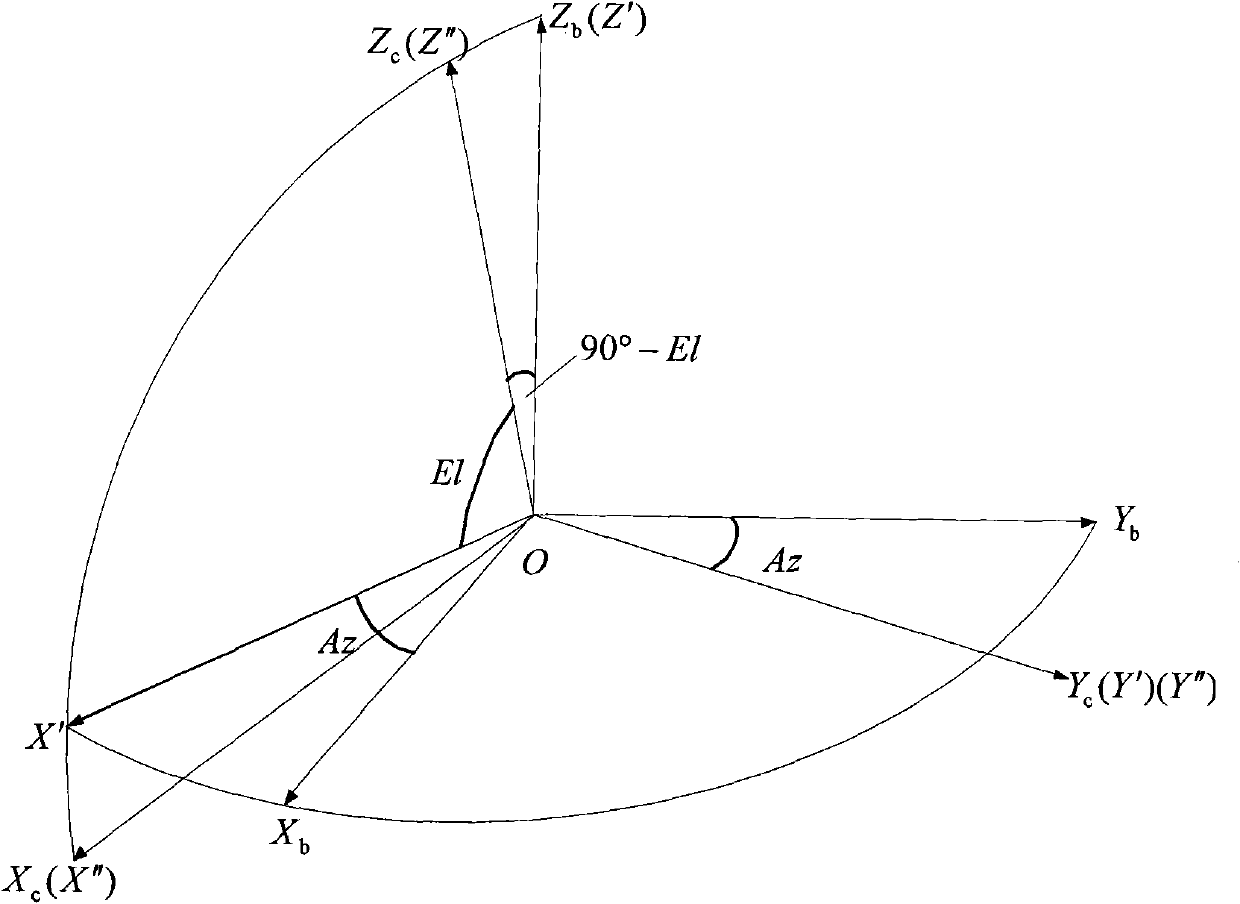 Independent celestial navigation method for Mars capturing section of deep space probe