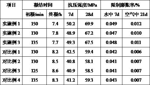 A kind of anti-crack expansion agent for concrete and preparation method thereof