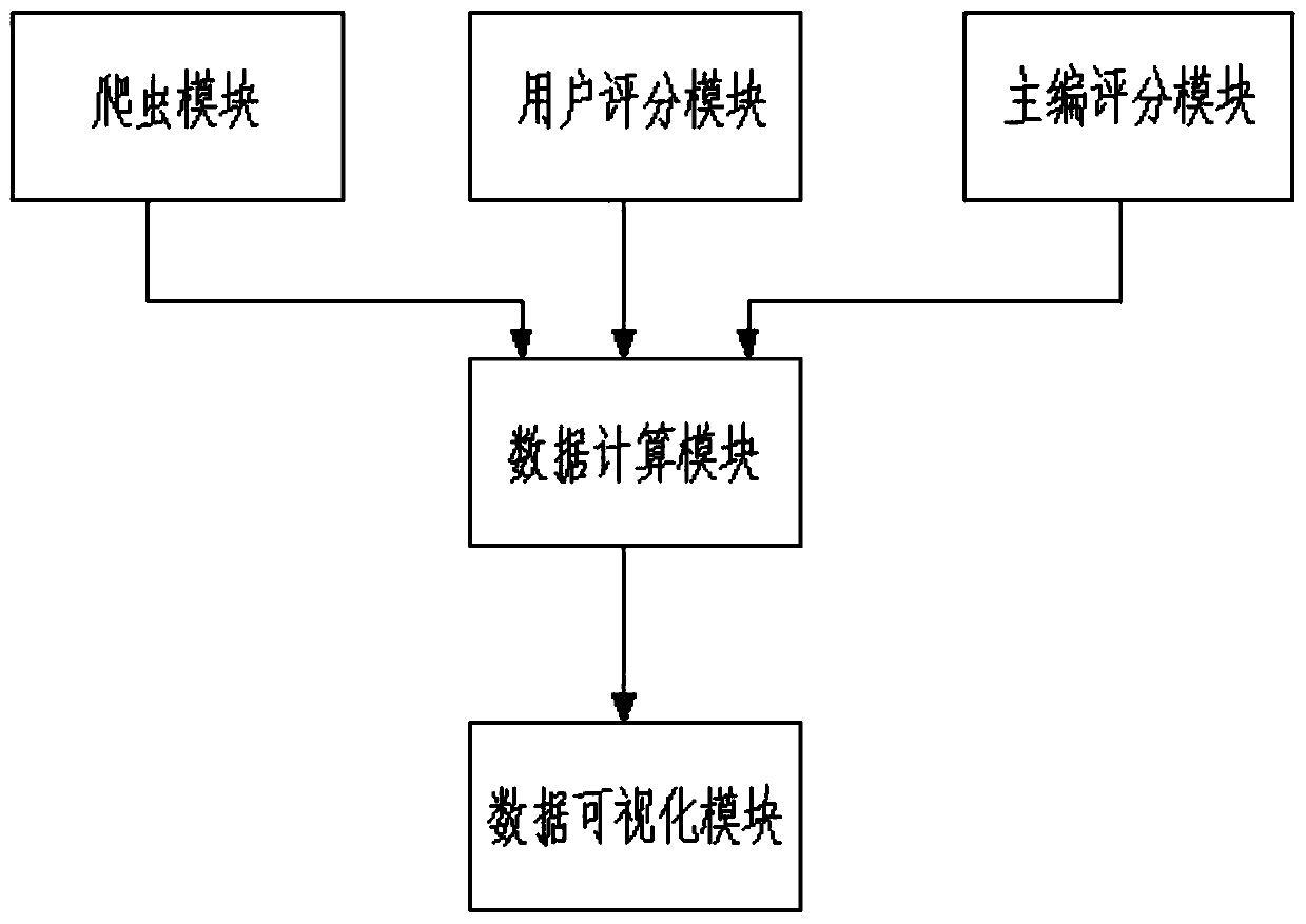 Novel video scoring method and device