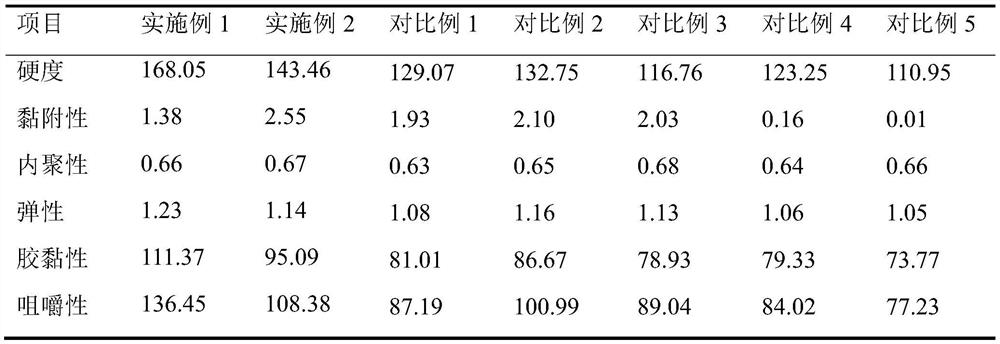 Highland barley noodles and preparation method thereof