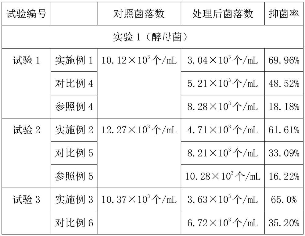 Preparation method of betaine type zwitterionic polymer