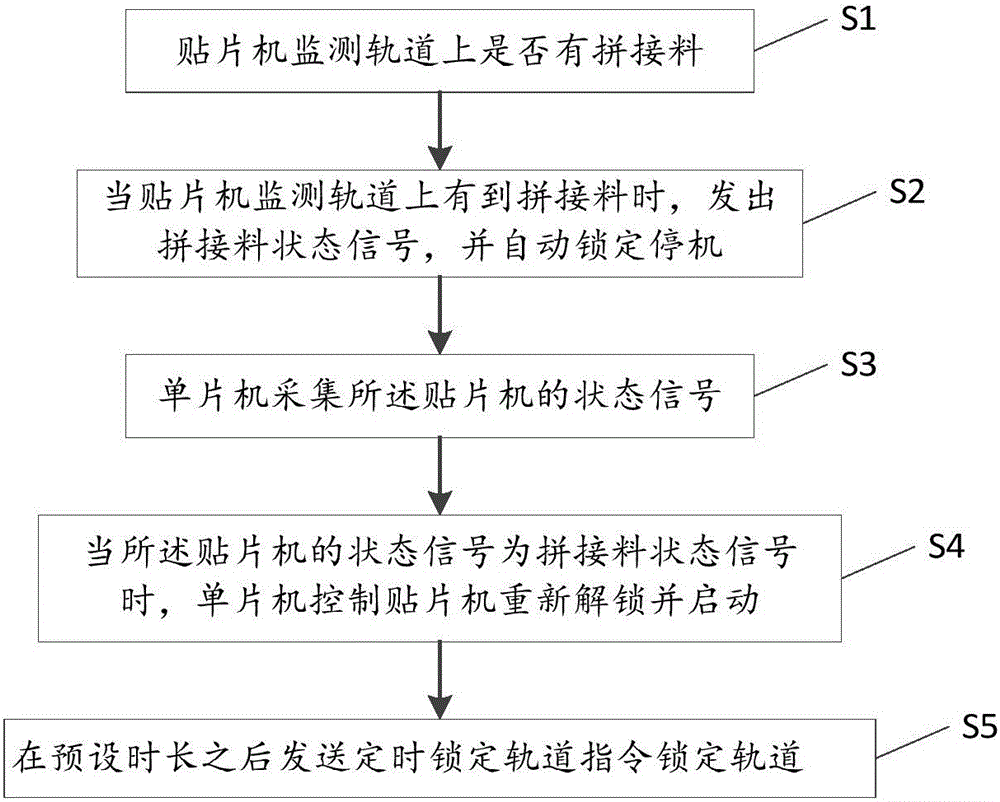 Method and system for automatically resetting chip mounter