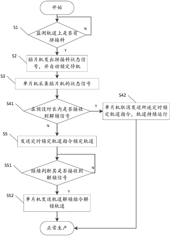 Method and system for automatically resetting chip mounter