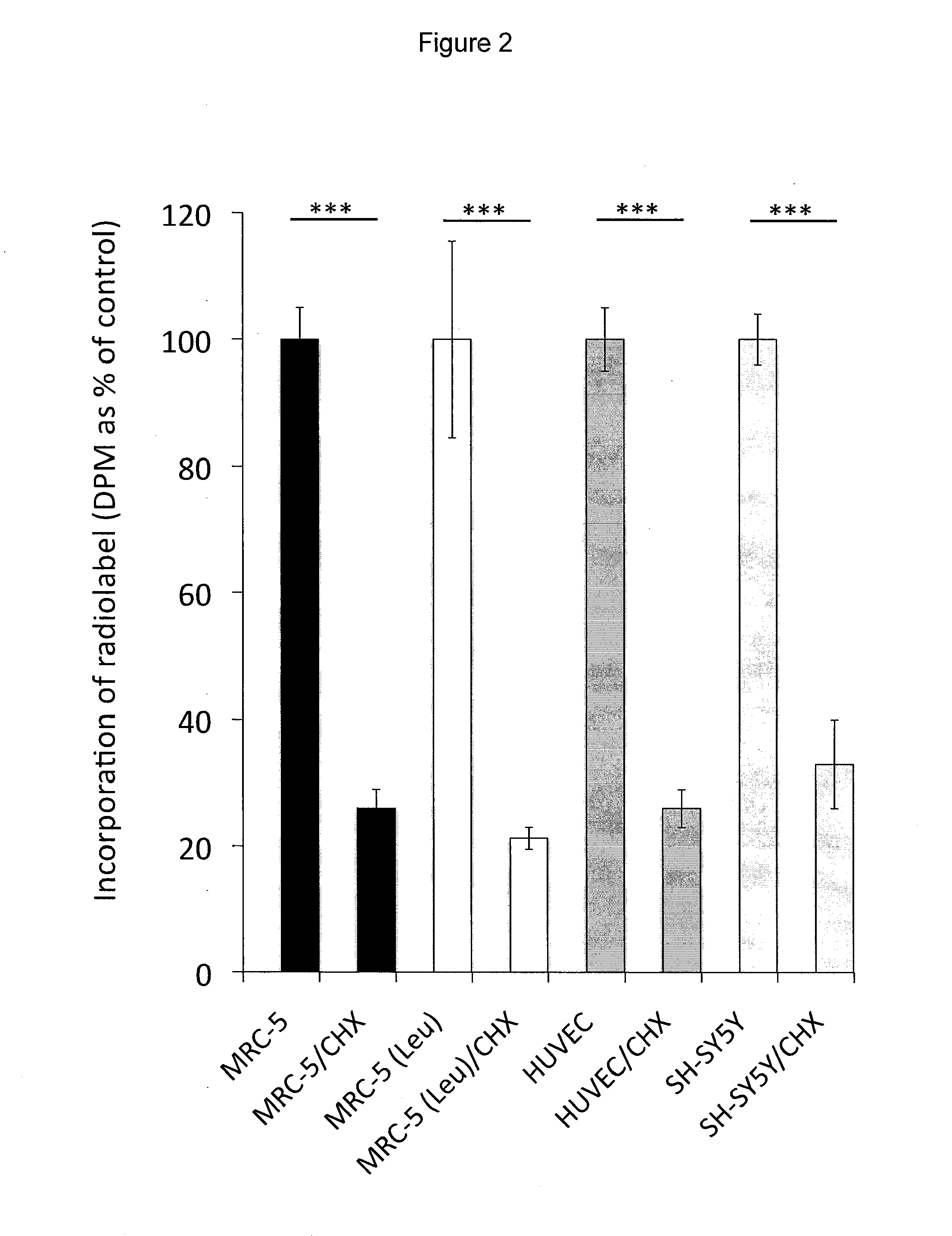 L-serine compositions, methods and uses for treating neurodegenerative diseases and disorders