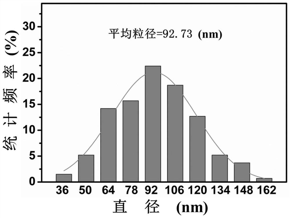 A doxorubicin derivative based on mercapto-betaine modification, nano drug and preparation method thereof