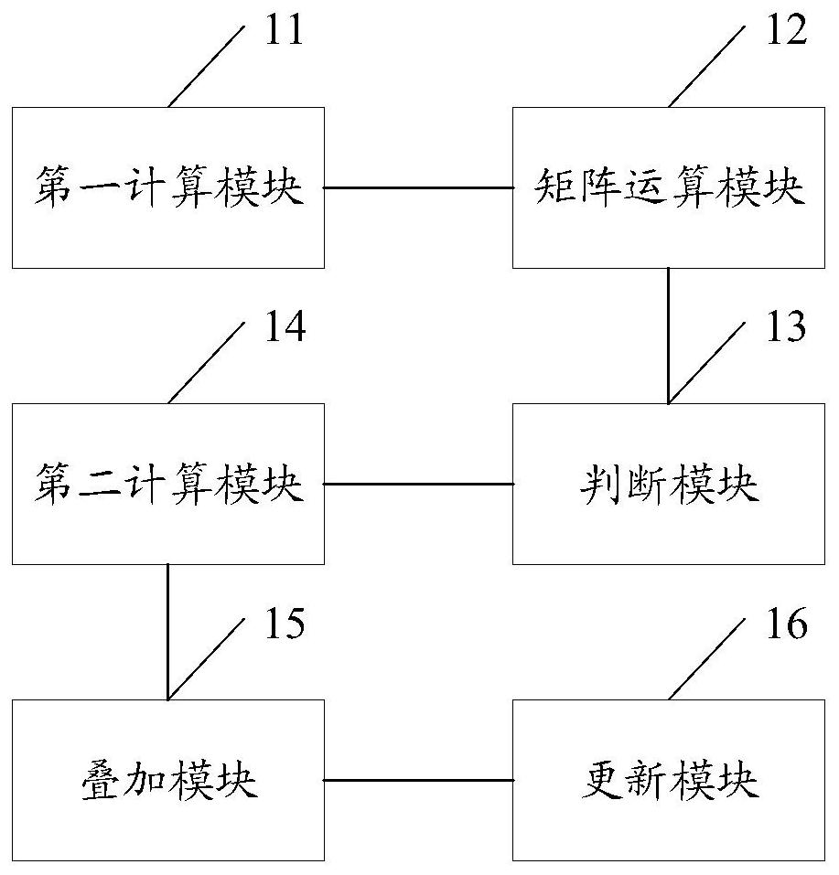 A method, system and device for servo control of a mechanical arm based on screw theory