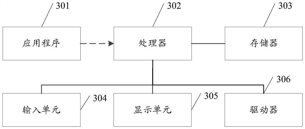 A method, system and device for servo control of a mechanical arm based on screw theory